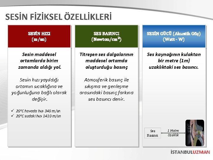 SESİN HIZI (m/sn) SES BASINCI (Newton/cm²) SESİN GÜCÜ (Akustik Güç) (Watt - W) Sesin