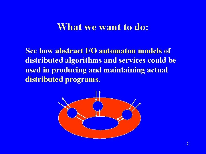 What we want to do: See how abstract I/O automaton models of distributed algorithms