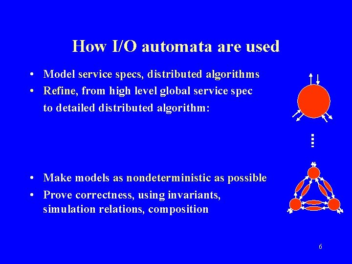 How I/O automata are used • Model service specs, distributed algorithms • Refine, from