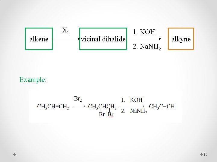 alkene X 2 vicinal dihalide 1. KOH 2. Na. NH 2 alkyne Example: 15