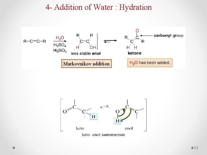 4 - Addition of Water : Hydration Markovnikov addition 22 