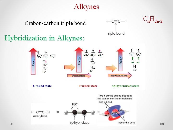 Alkynes Cn. H 2 n-2 Crabon-carbon triple bond Hybridization in Alkynes: = 9 