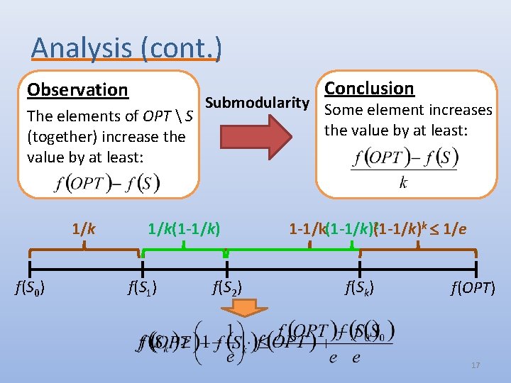 Analysis (cont. ) Conclusion Observation Submodularity Some element increases The elements of OPT 