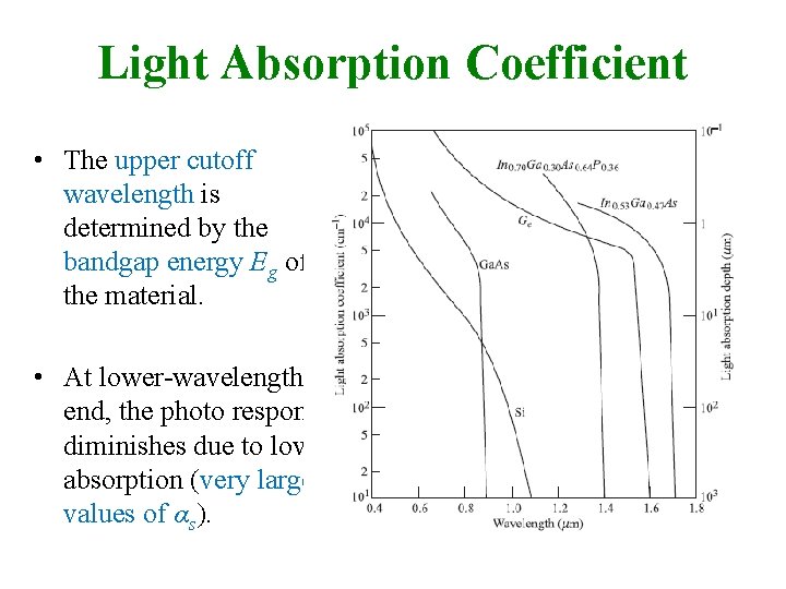 Light Absorption Coefficient • The upper cutoff wavelength is determined by the bandgap energy