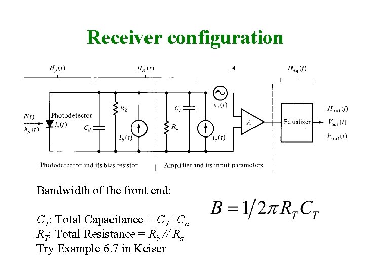 Receiver configuration Bandwidth of the front end: CT: Total Capacitance = Cd+Ca RT: Total