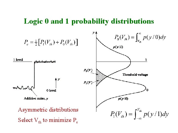 Logic 0 and 1 probability distributions Asymmetric distributions Select Vth to minimize Pe 