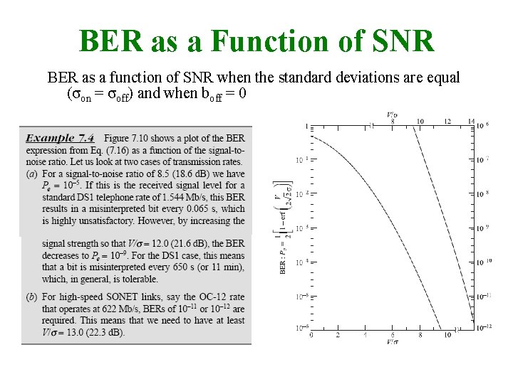 BER as a Function of SNR BER as a function of SNR when the