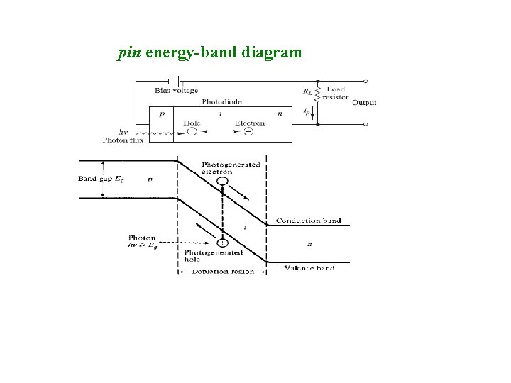 pin energy-band diagram 