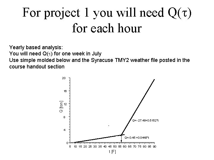 For project 1 you will need Q( ) for each hour Yearly based analysis: