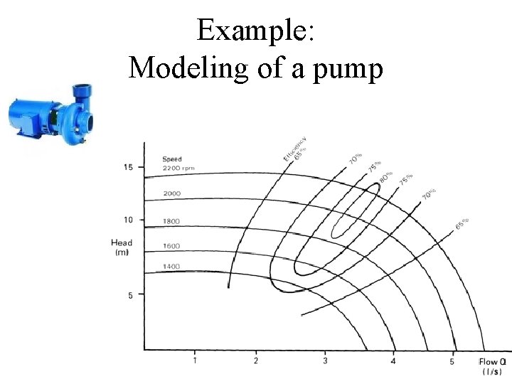 Example: Modeling of a pump 