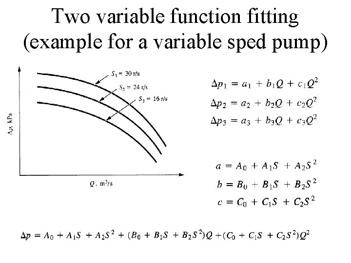 Two variable function fitting (example for a variable sped pump) 
