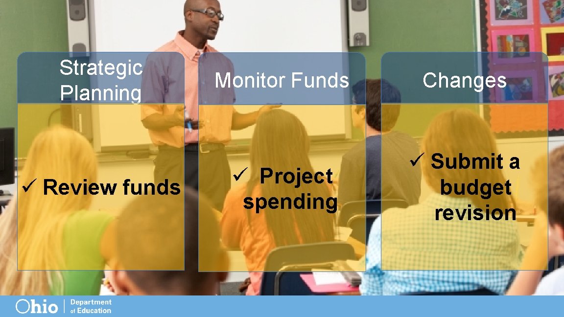 Strategic Planning ü Review funds Monitor Funds Changes ü Project spending ü Submit a