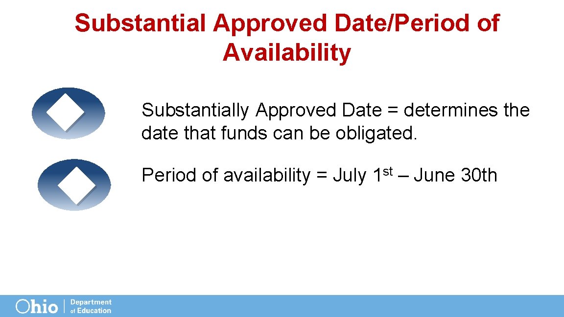 Substantial Approved Date/Period of Availability Substantially Approved Date = determines the date that funds