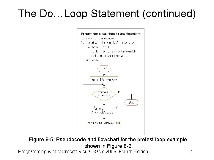 The Do…Loop Statement (continued) Figure 6 -5: Pseudocode and flowchart for the pretest loop