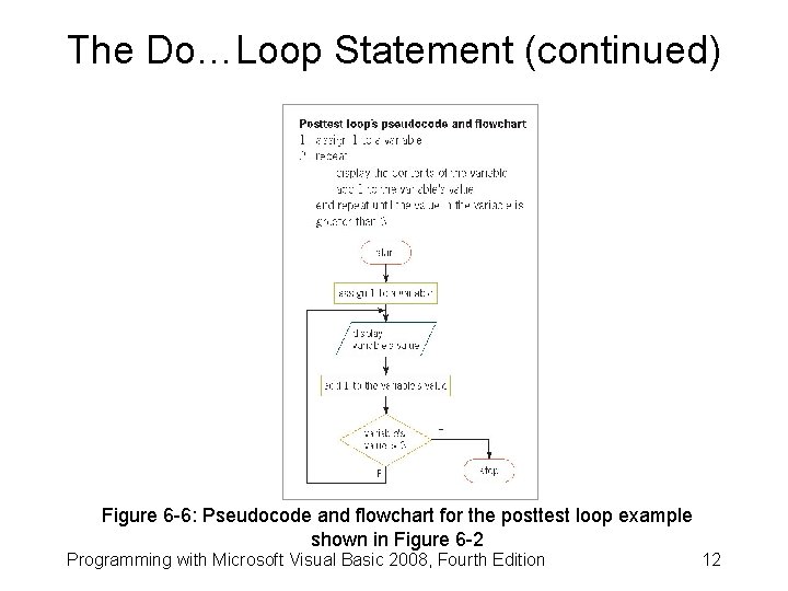 The Do…Loop Statement (continued) Figure 6 -6: Pseudocode and flowchart for the posttest loop