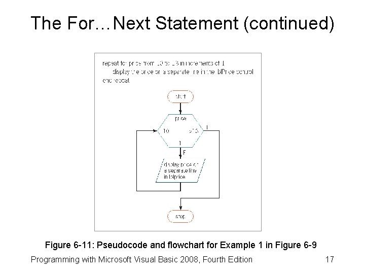 The For…Next Statement (continued) Figure 6 -11: Pseudocode and flowchart for Example 1 in