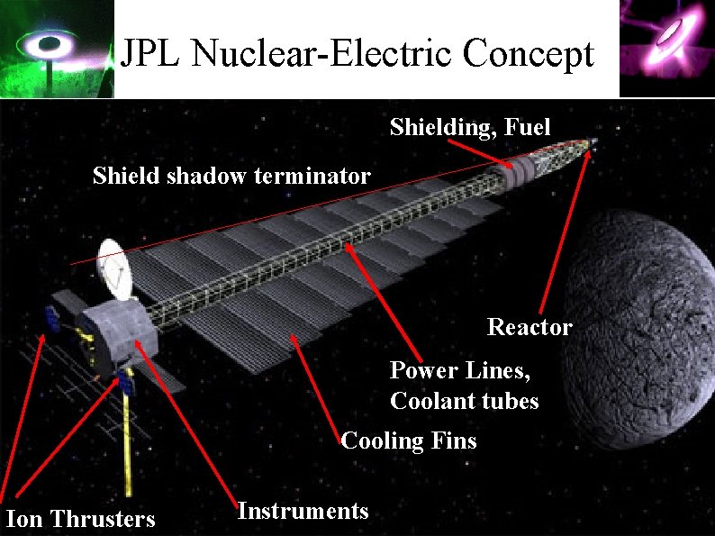 JPL Nuclear-Electric Concept Shielding, Fuel Shield shadow terminator Reactor Power Lines, Coolant tubes Cooling