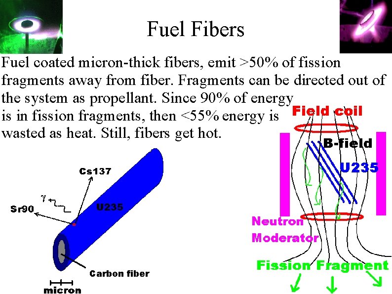 Fuel Fibers Fuel coated micron-thick fibers, emit >50% of fission fragments away from fiber.