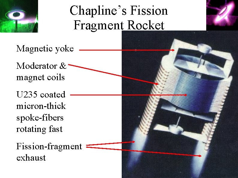 Chapline’s Fission Fragment Rocket Magnetic yoke Moderator & magnet coils U 235 coated micron-thick