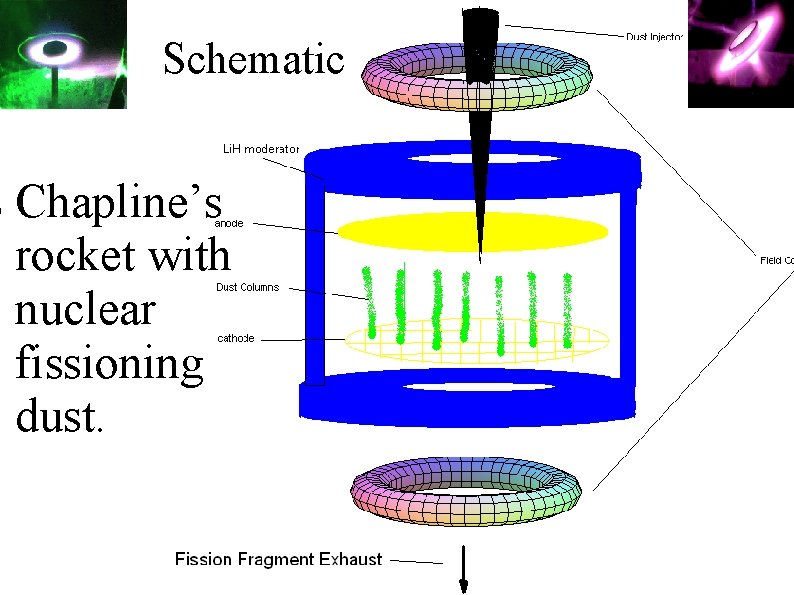 ● Schematic Chapline’s rocket with nuclear fissioning dust. 