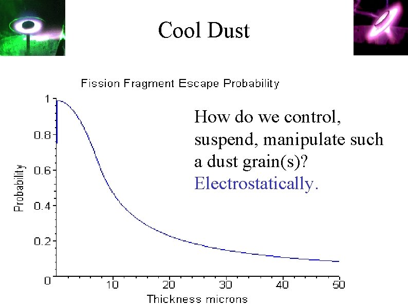 Cool Dust How do we control, suspend, manipulate such a dust grain(s)? Electrostatically. 