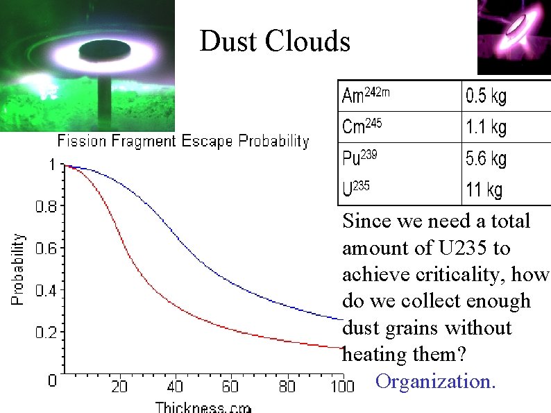 Dust Clouds Since we need a total amount of U 235 to achieve criticality,