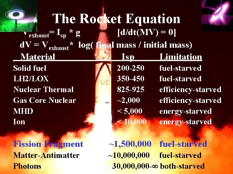 The Rocket Equation – Vexhaust= Isp * g [d/dt(MV) = 0] – d. V