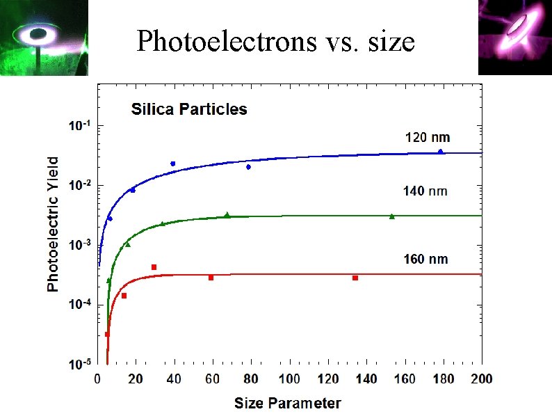 Photoelectrons vs. size 