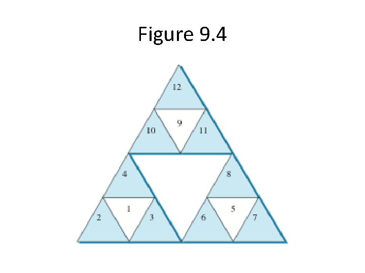 Figure 9. 4 