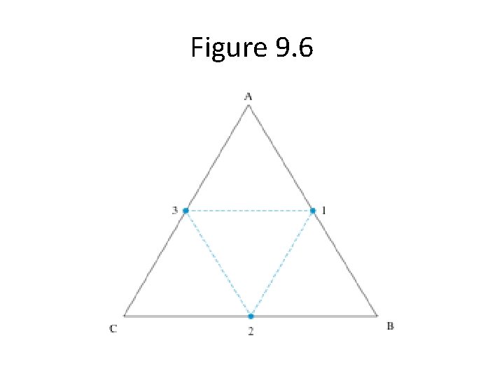 Figure 9. 6 