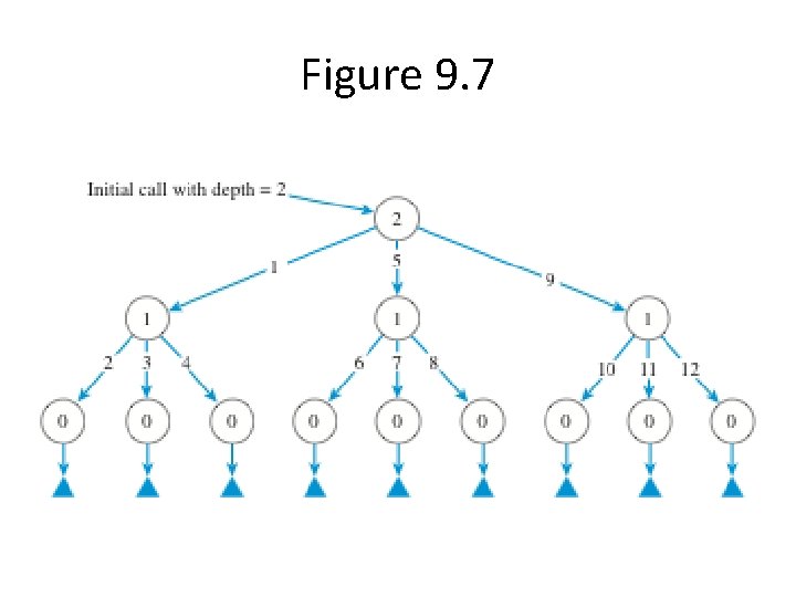 Figure 9. 7 