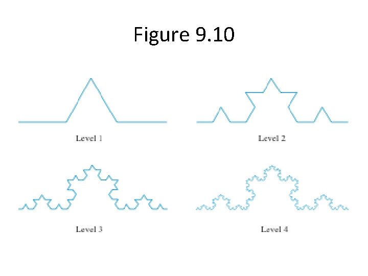 Figure 9. 10 