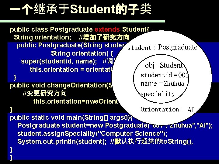 一个继承于Student的子类 public class Postgraduate extends Student{ String orientation; //增加了研究方向 public Postgraduate(String studentid, String name,