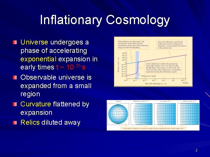 Inflationary Cosmology Universe undergoes a phase of accelerating exponential expansion in early times t