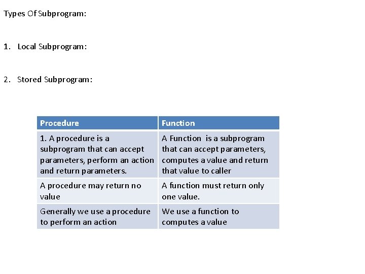 Types Of Subprogram: 1. Local Subprogram: 2. Stored Subprogram: Procedure Function 1. A procedure
