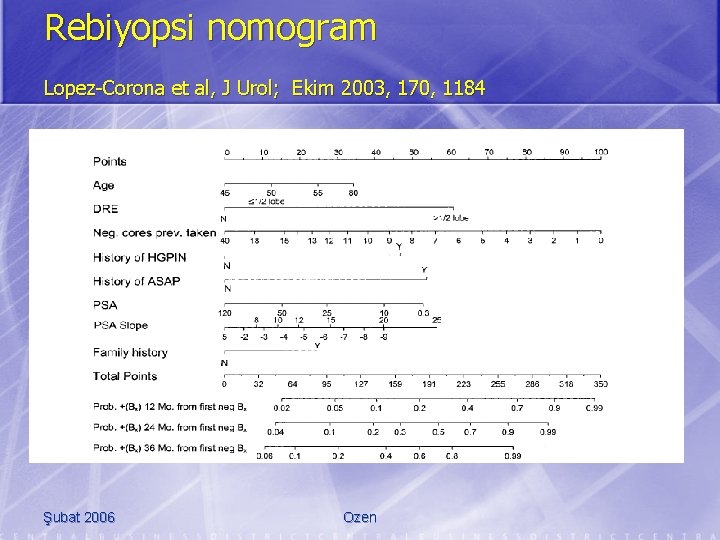 Rebiyopsi nomogram Lopez-Corona et al, J Urol; Ekim 2003, 170, 1184 Şubat 2006 Ozen