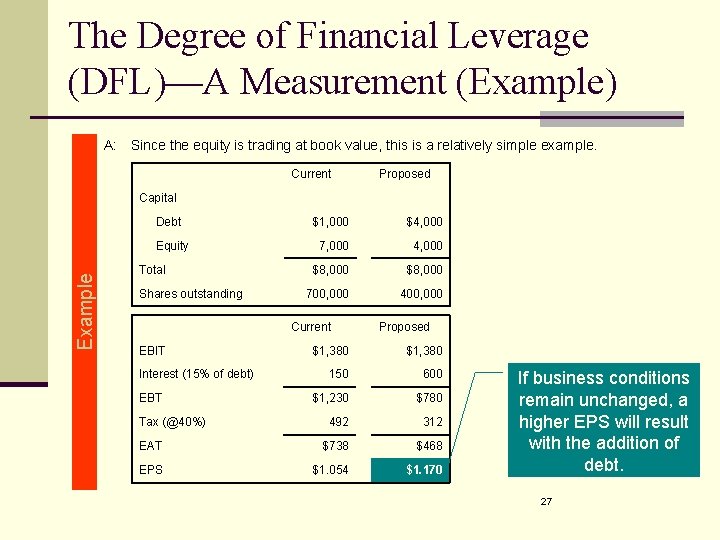 The Degree of Financial Leverage (DFL)—A Measurement (Example) A: Since the equity is trading