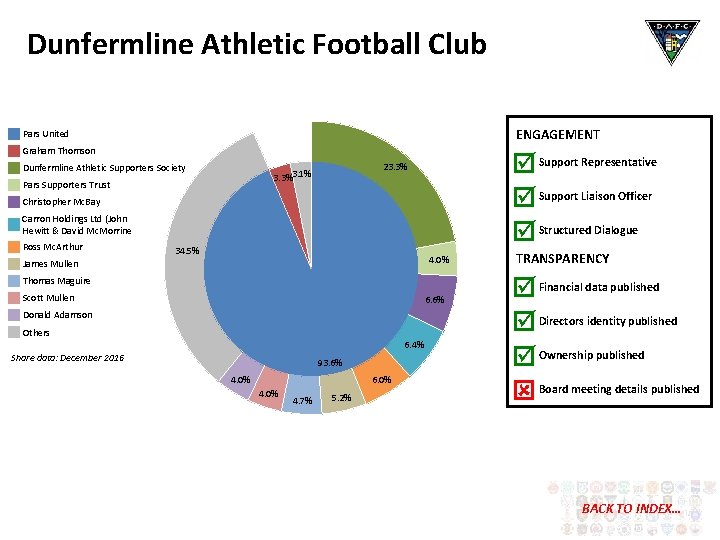 Dunfermline Athletic Football Club ENGAGEMENT Pars United Graham Thomson Dunfermline Athletic Supporters Society Pars