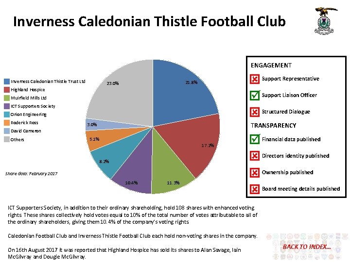 Inverness Caledonian Thistle Football Club ENGAGEMENT Inverness Caledonian Thistle Trust Ltd Support Representative Support