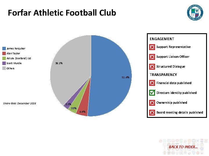 Forfar Athletic Football Club ENGAGEMENT Support Representative Support Liaison Officer Structured Dialogue James Farquhar