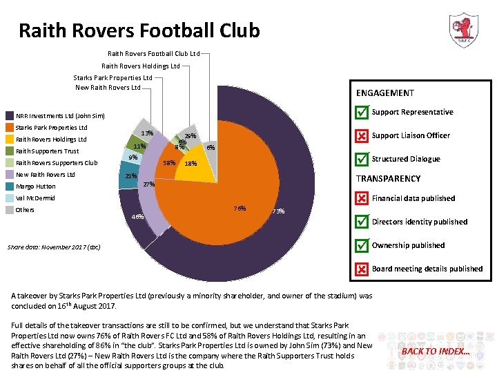 Raith Rovers Football Club Ltd Raith Rovers Holdings Ltd Starks Park Properties Ltd New