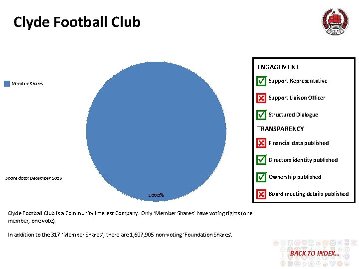 Clyde Football Club ENGAGEMENT Support Representative Support Liaison Officer Structured Dialogue Member Shares TRANSPARENCY