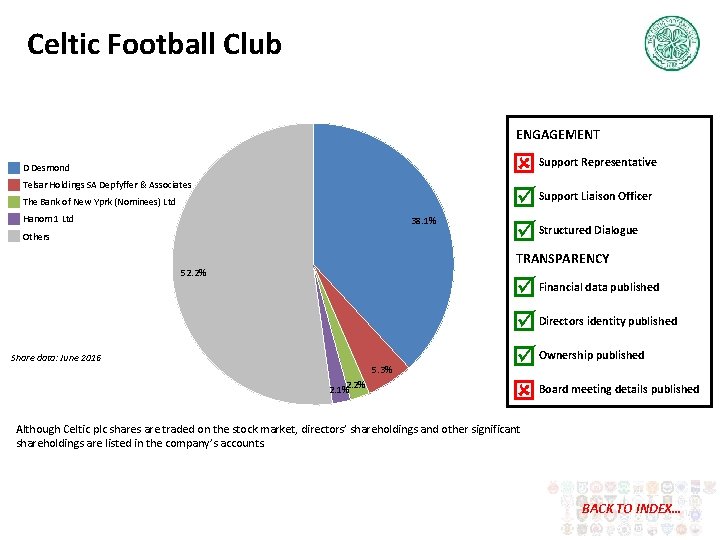 Celtic Football Club ENGAGEMENT D Desmond Telsar Holdings SA Depfyffer & Associates The Bank