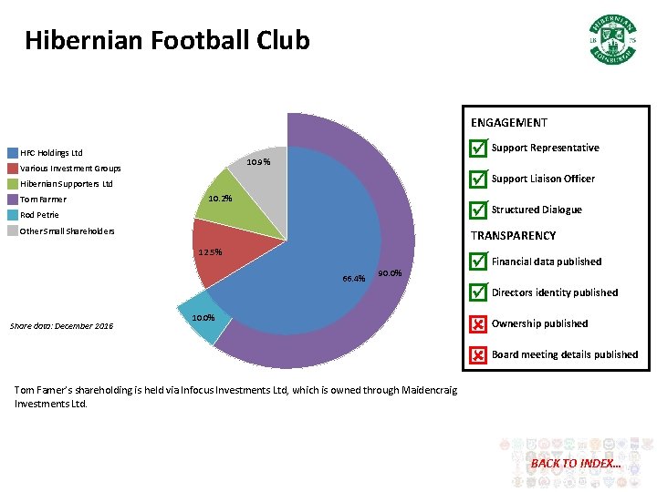 Hibernian Football Club ENGAGEMENT HFC Holdings Ltd Support Representative Support Liaison Officer Structured Dialogue