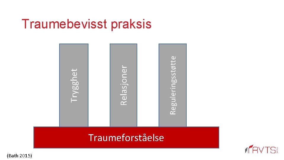 Traumeforståelse (Bath 2015) Reguleringsstøtte Relasjoner Trygghet Traumebevisst praksis 