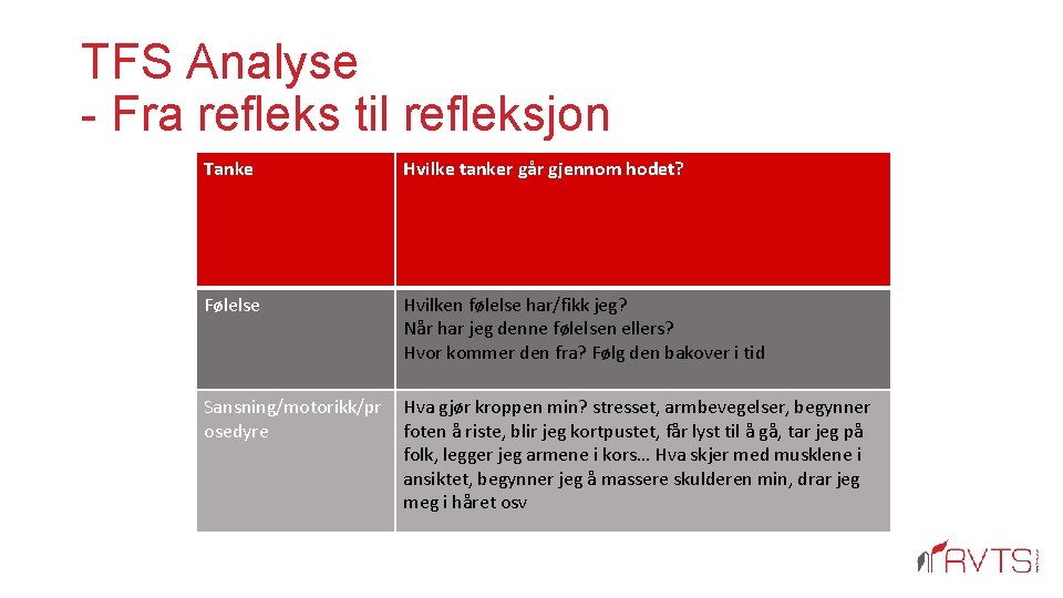 TFS Analyse - Fra refleks til refleksjon Tanke Hvilke tanker går gjennom hodet? Følelse