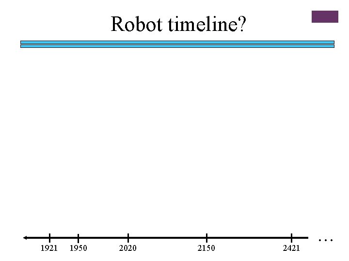 Robot timeline? 1921 1950 2020 2150 2421 . . . 