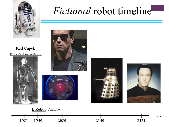 Fictional robot timeline Karl Capek Rossum’s Universal Robots I, Robot Asimov 1921 1950 2020