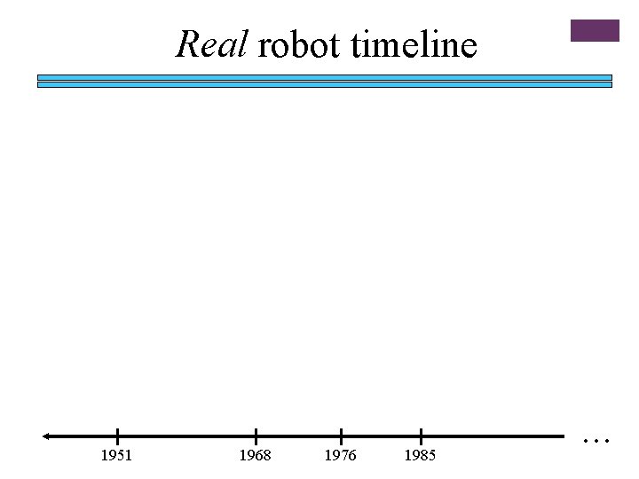 Real robot timeline 1951 1968 1976 1985 . . . 