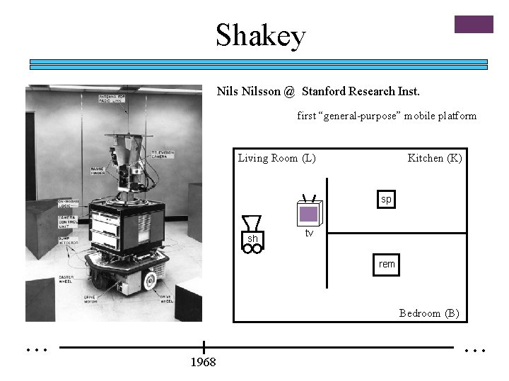 Shakey Nilsson @ Stanford Research Inst. first “general-purpose” mobile platform Living Room (L) Kitchen